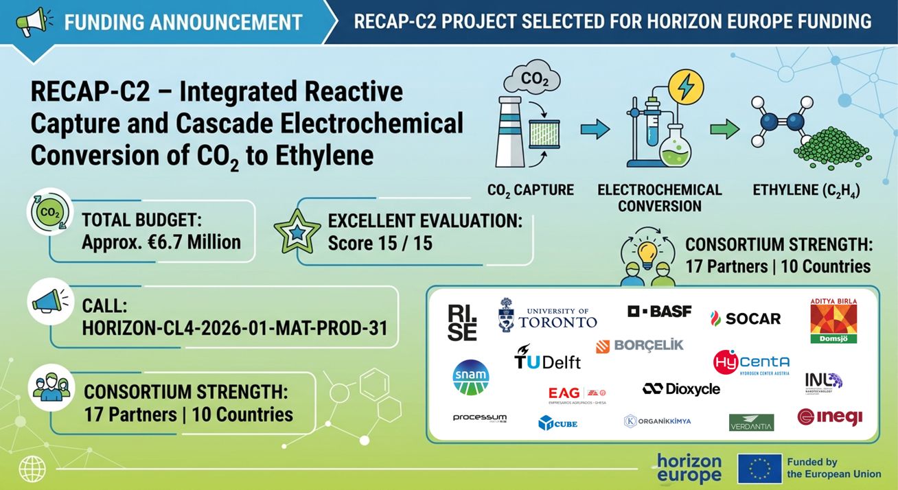 New EU Project Accepted