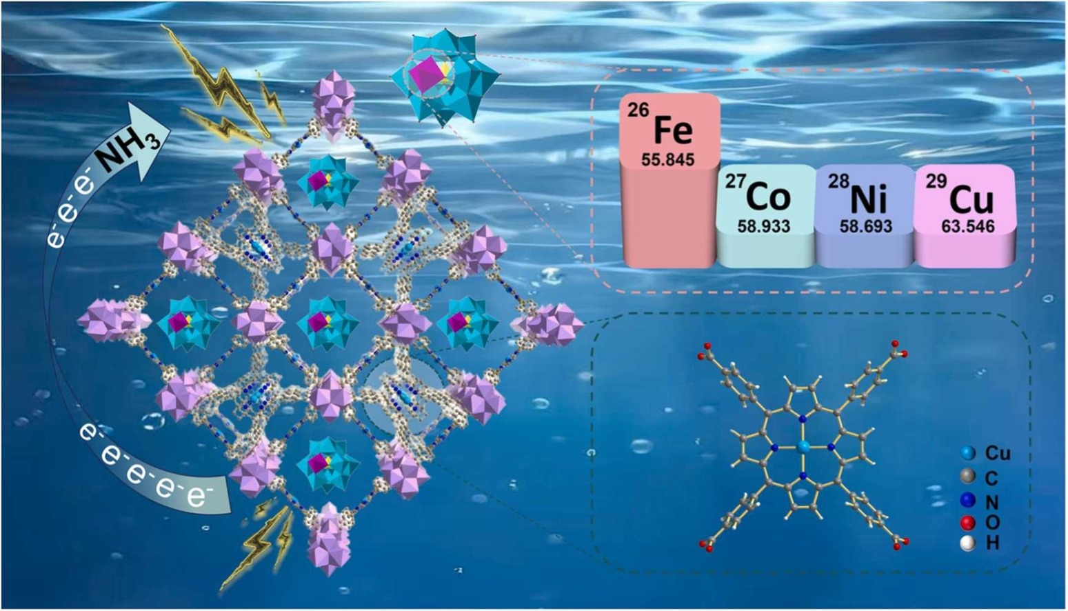 A Lewis acid-base dance in polyoxometalates confined within zirconium-porphyrin MOFs drives efficient nitrate-to-ammonia electrochemical conversion