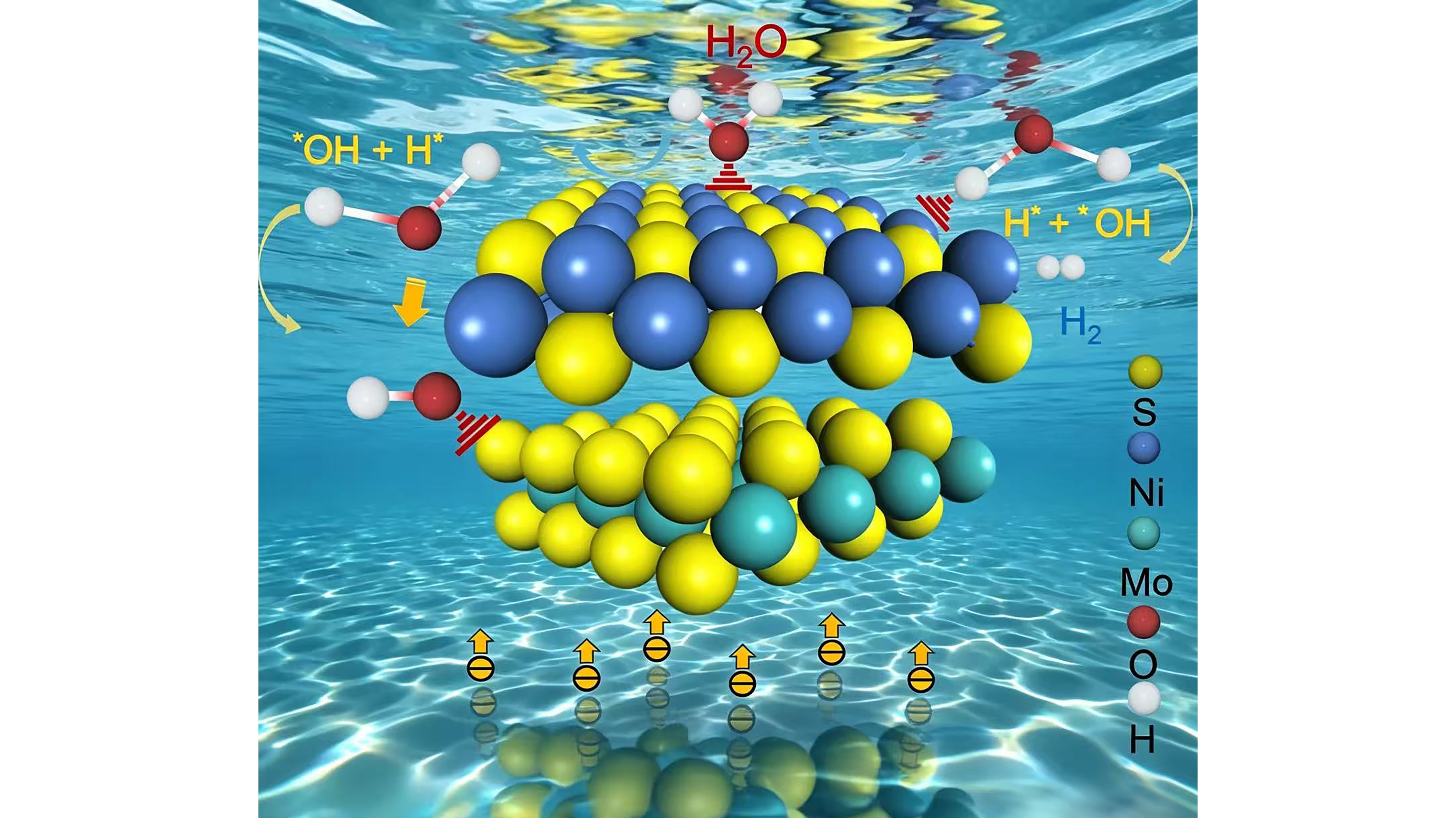 New paper on Electrocatalysis