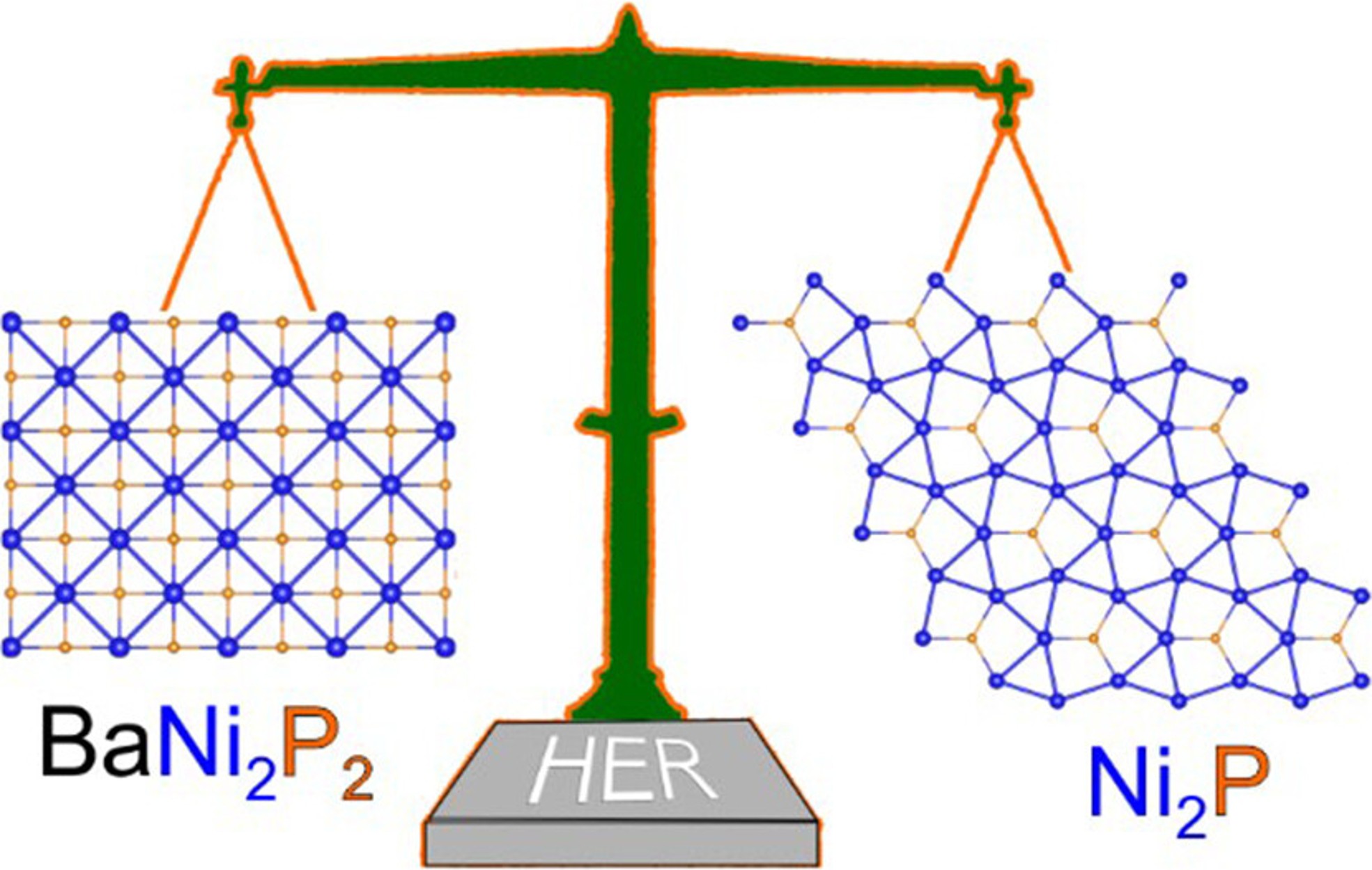 New paper on Electrocatalysis