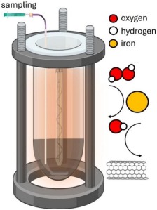 New paper on Heterogeneous catalysis