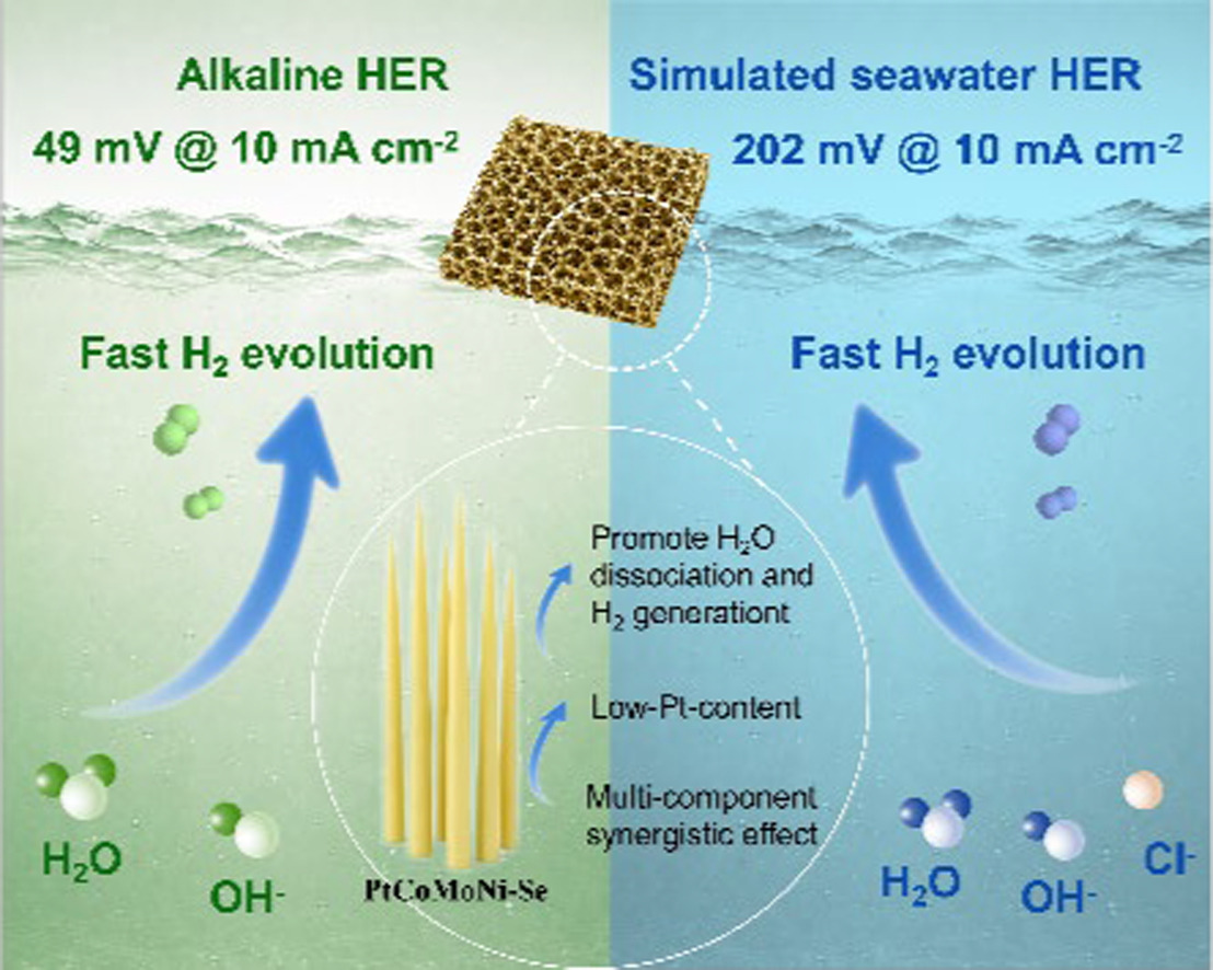 New paper on Electrolysis