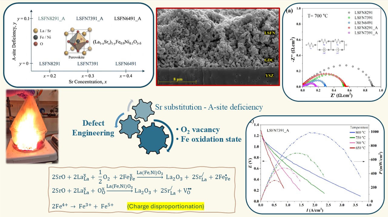 New paper on Heterogeneous catalysis