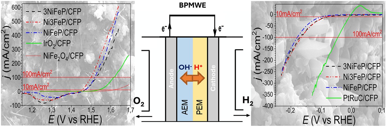 New paper on Electrolysis