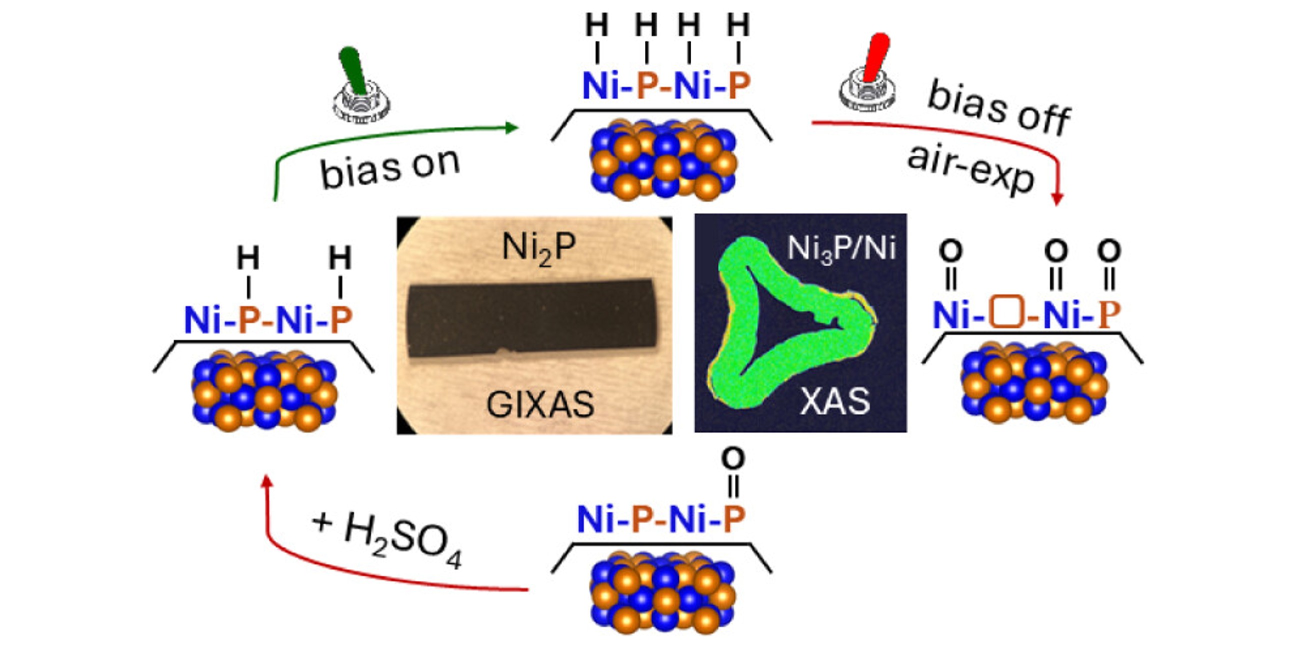 New paper on Electrolysis